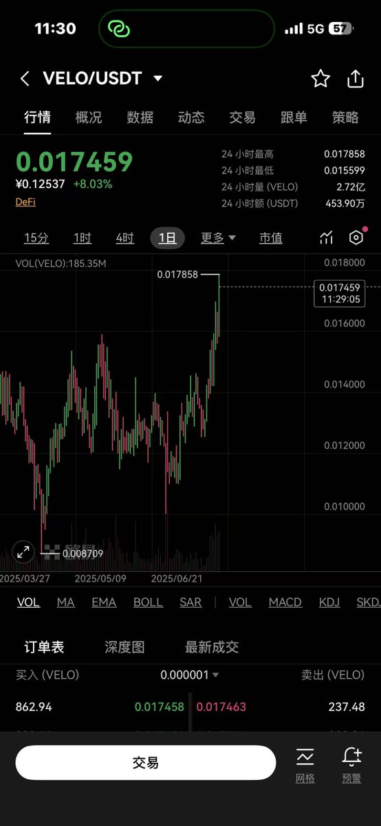 最近牛回的感觉-又来了
「BTC又突破新高，ETH又来到3000点」。

这里想说一句话，
在越来越多的交易平台接入支持美股交易后，
还是没波动的山寨币就早点止损吧！！！！

讲故事玩概念，
然后遇上BTC新高，
还不拉盘的项目真没救啦！
——————————————————
这个阶段的大热点就是