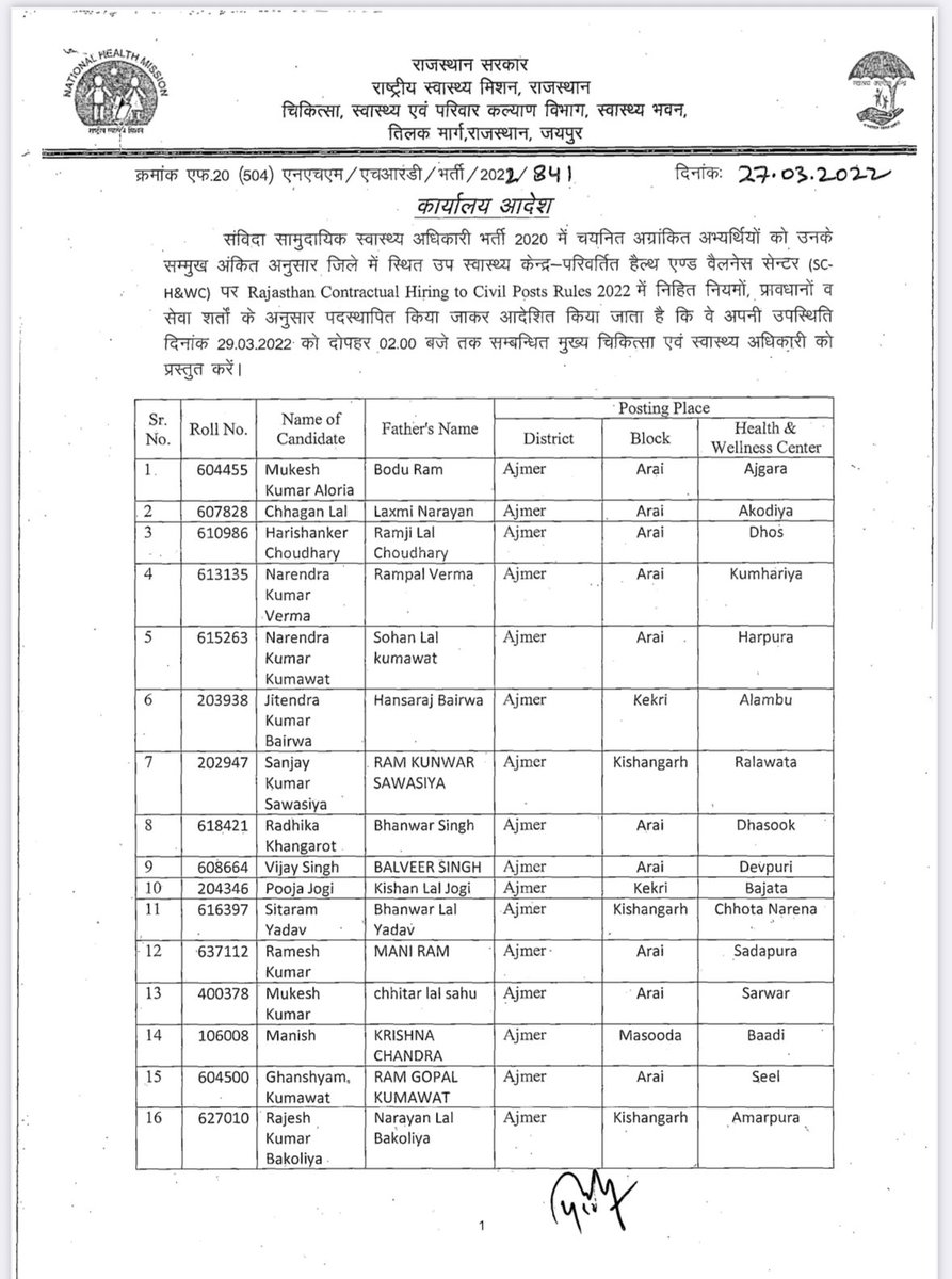 the_pankajyadav's tweet image. #jaipur राजस्थान सरकार और स्वास्थ्य विभाग ध्यान देवे 👉🏻
#CHOs का अगर CSR-2022 के नियमों के अनुसार स्क्रीनिंग नहीं हुई तो होगा अनिश्चितकालीन आंदोलन !
स्वास्थ्य सेवाये होंगी बाधित जिसकी जिम्मेदारी होगी स्वम सरकार और विभाग की !

माननीय मुख्यमंत्री श्री @BhajanlalBjp जी प्रदेश के