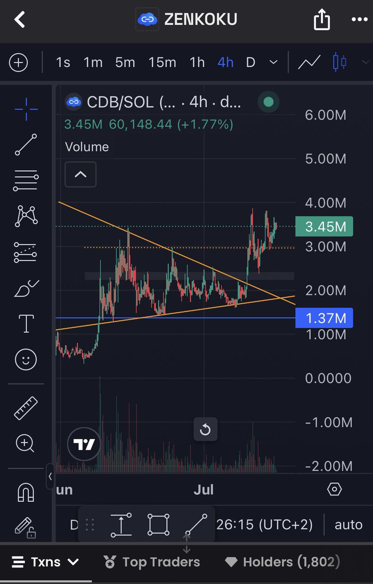 s7izen's tweet photo. What does this chart tell you? Almost every icm coins are retracing while $CDB keeps showing strength🦾🦾’
Every dip is a blessing you better position yourself accordingly anon #breadnocrumbs #altszn https://t.co/TAFfuucNTW