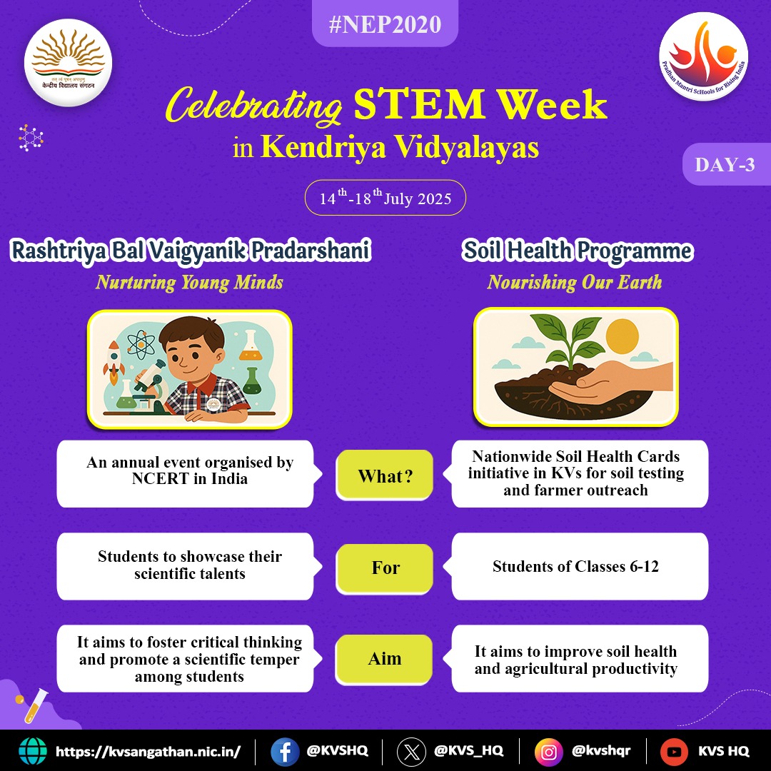 #STEM Promotion Week in #KendriyaVidyalayas!

Day-3: From local innovations at Rashtriya Bal Vaigyanik Pradarshini to eco-awareness via the Soil Health Programme, students actively contribute to a greener, smarter India!

#STEMWeek #KVS #RBVP #NEP2020