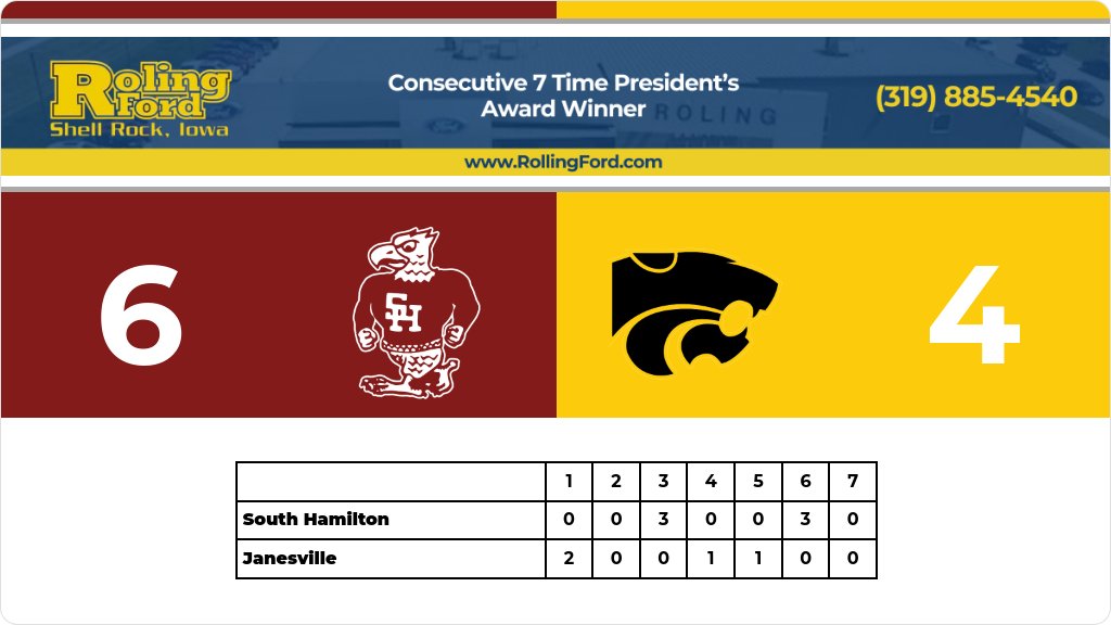 Baseball (Varsity) Score Posted - IHSAA 1A Substate 3 Second Round - Janesville Wildcats lose to South Hamilton Hawks 6-4. gobound.com/ia/ihsaa/baseb…