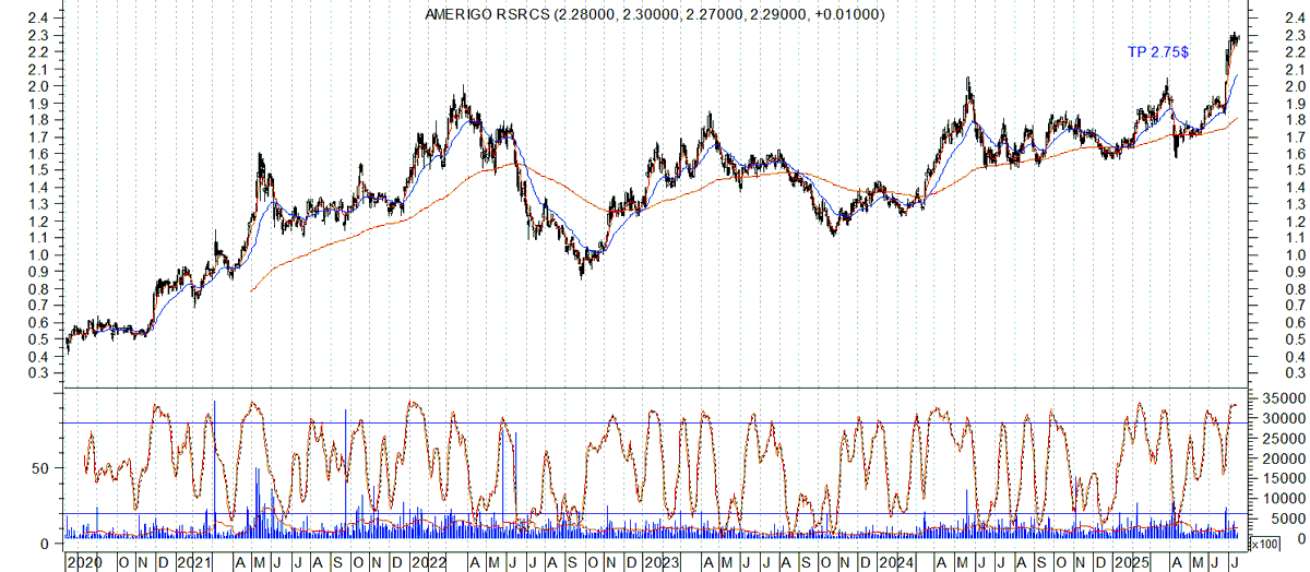 Bullish Trend tweet media