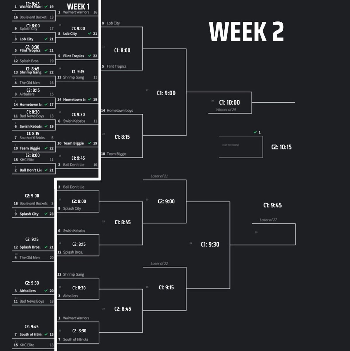 MNLPemberville's tweet photo. The final week of the tournament is coming soon! Bring the energy!!! https://t.co/KCOiUkbpri