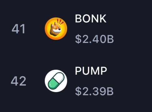 CirrusNFT's tweet image. Bonkfun lifetime buybacks: $20m
Pumpfun buybacks today: $30m