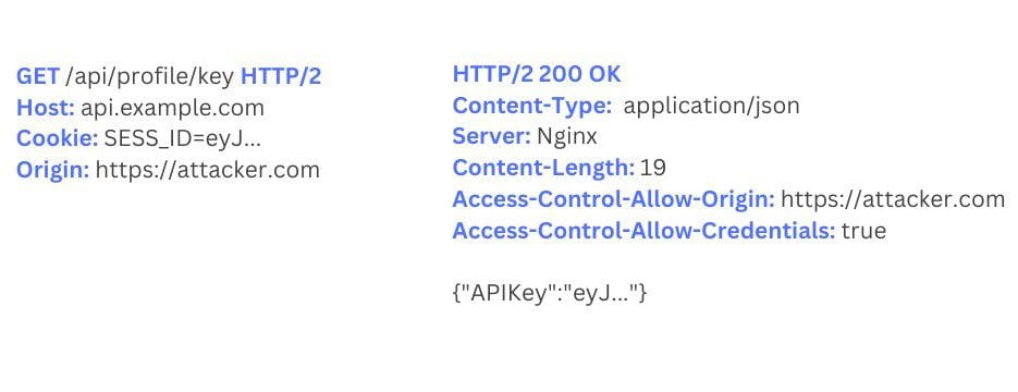 _Pablocoder's tweet image. What do we call this vulnerability?