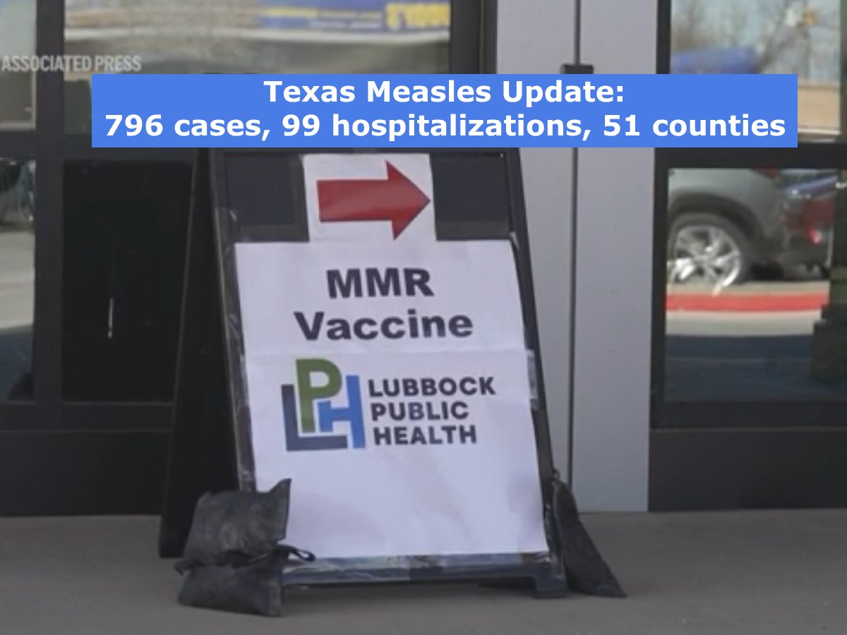 Immunize_USA's tweet image. The TOTAL number of #measles cases in Texas in 2025 stands at 796 including, 99 hospitalizations, and 2 fatalities in school-aged children.
See below:
dshs.texas.gov/news-alerts/me…
#immunizations #vaccines #publichealth #MMR #TexasMeaslesOutbreak
Donate
immunizeusa.salsalabs.org/donatetotip202…