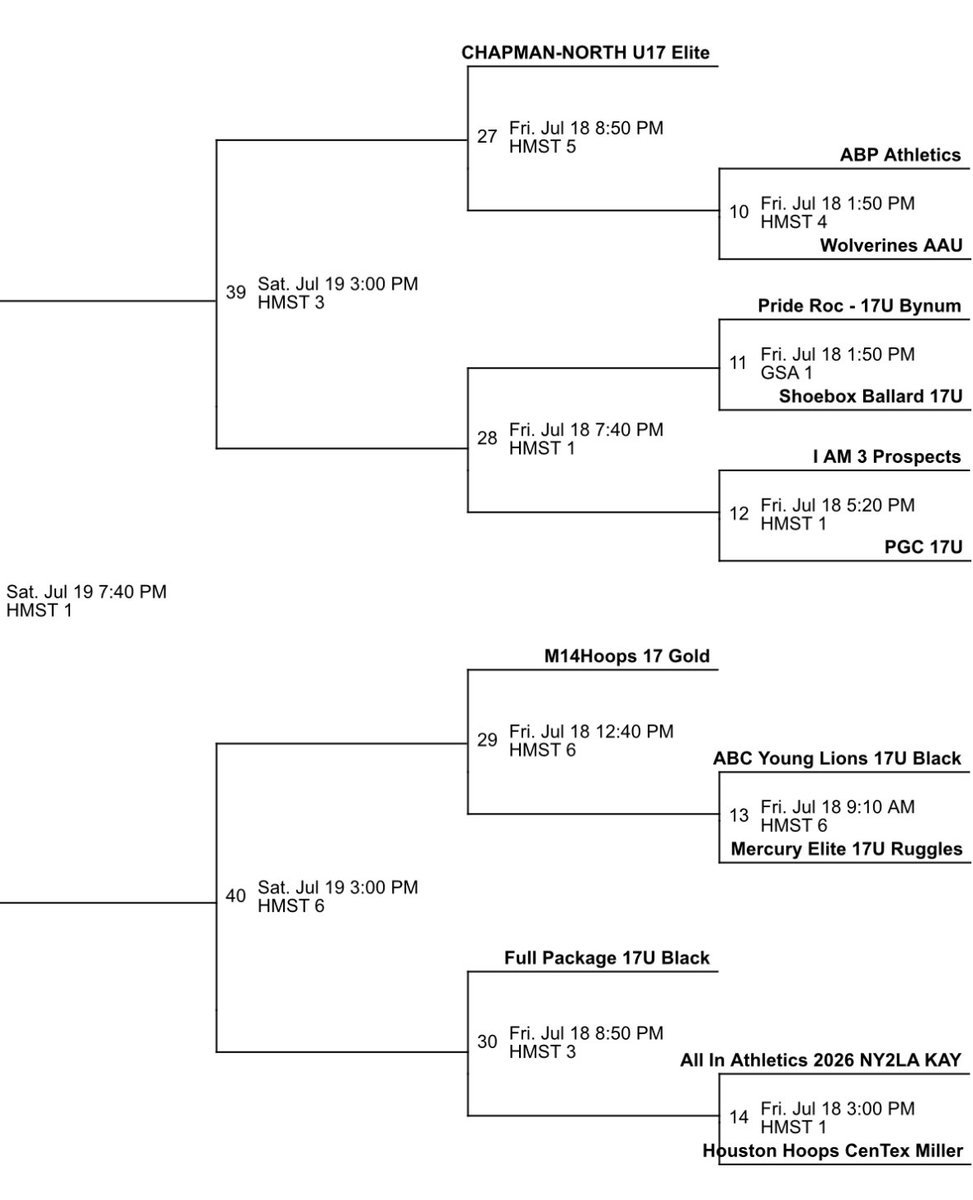 Matthew Holland (@matthewholl07) on Twitter photo Excited for the <a href="/ny2lasports/">NY2LA SPORTS</a> Summer Jam finale in Milwaukee this weekend!Houston Hoops Centex Miller <a href="/sean_millertime/">Sean Miller</a> <a href="/Coach_Levie/">Travis Levie</a> <a href="/GregPolkowski/">CoachPolkowski</a> <a href="/UWOCoachLewis/">Matt Lewis</a> <a href="/connor_voelker/">Connor Voelker</a> <a href="/LukeReigel/">Luke Reigel</a> <a href="/CoachBartLundy/">Bart Lundy</a> <a href="/GottliebShow/">Doug Gottlieb</a> <a href="/deebrown11/">Coach Dee Brown</a> <a href="/coachqacree/">Coach Q</a> <a href="/CoachPatt_UMHB/">Sam Patterson</a> Excited for the <a href="/ny2lasports/">NY2LA SPORTS</a> Summer Jam finale in Milwaukee this weekend!Houston Hoops Centex Miller <a href="/sean_millertime/">Sean Miller</a> <a href="/Coach_Levie/">Travis Levie</a> <a href="/GregPolkowski/">CoachPolkowski</a> <a href="/UWOCoachLewis/">Matt Lewis</a> <a href="/connor_voelker/">Connor Voelker</a> <a href="/LukeReigel/">Luke Reigel</a> <a href="/CoachBartLundy/">Bart Lundy</a> <a href="/GottliebShow/">Doug Gottlieb</a> <a href="/deebrown11/">Coach Dee Brown</a> <a href="/coachqacree/">Coach Q</a> <a href="/CoachPatt_UMHB/">Sam Patterson</a>