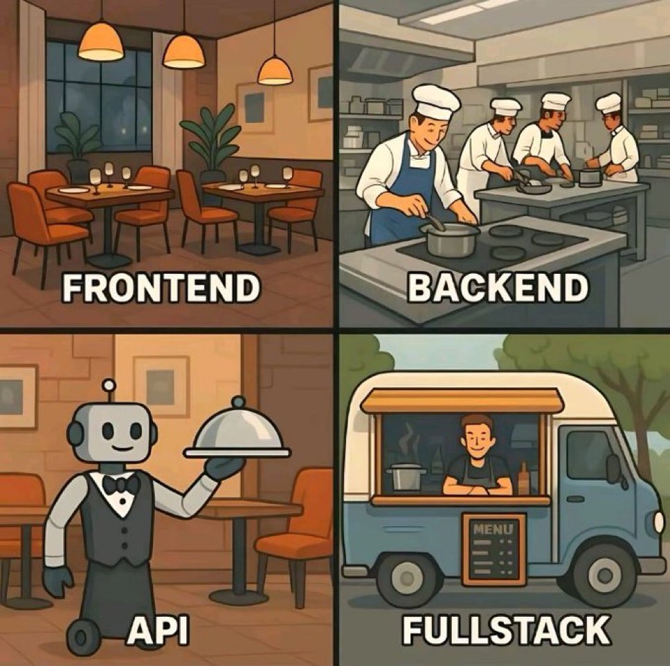 Easiest way to explain it