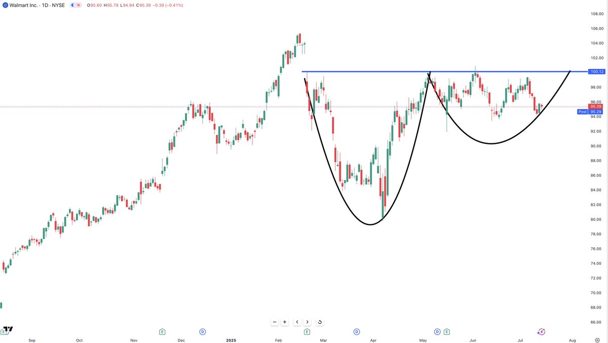 Kings Traders tweet media