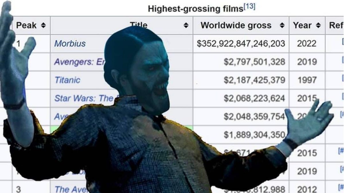 TreeSquid's tweet image. #Superman has opened in Germany BELOW MORBIUS
reddit.com/r/boxoffice/co…