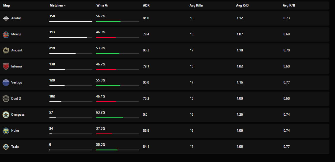 yet another of my best maps removed