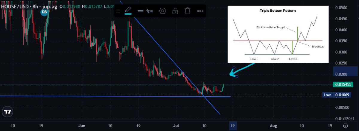 easy.eth (@easyinvests) on Twitter photo 