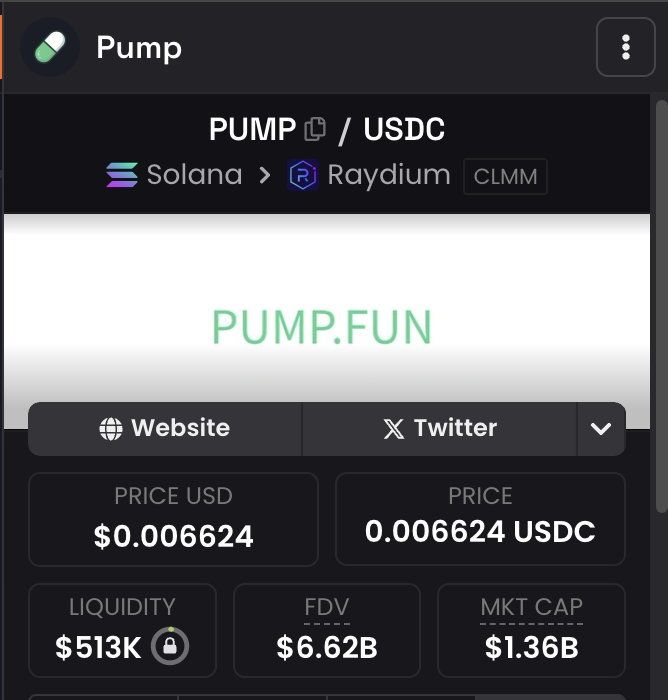 1_danib's tweet photo. $pump $6.6b fdv
the man behind pumpfun, the #superjew only $8k
market inefficiency https://t.co/k9zw3goeDs