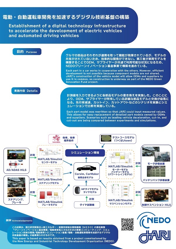 【NEDO事業の成果が紹介されます✨】
#人とくるまのテクノロジー展2025 で、#グリーンイノベーション基金事業 の電動車両シミュレーション基盤の成果が出展されます。
🔹JARI (<a href="/JARI_press/">一般財団法人日本自動車研究所</a>)
「電動・自動運転車シミュレーション基盤構築への取り組み」
・出展社セミナー（展示ホールE）：7/16