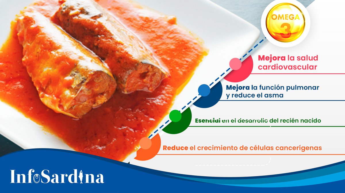 Sardina en el menú escolar = nutrición inteligente 🍽️
La sardina es un pescado pequeño, pero lleno de beneficios. 
Incluirla en la alimentación escolar aporta nutrientes esenciales para el crecimiento, el desarrollo y el rendimiento de los niños. 👧🧒