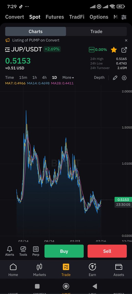 GsmartD's tweet image. F*k $JUP never up