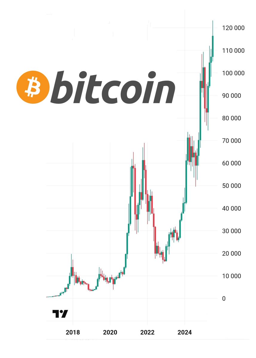 Trust in Bitcoin 🌕 tweet media
