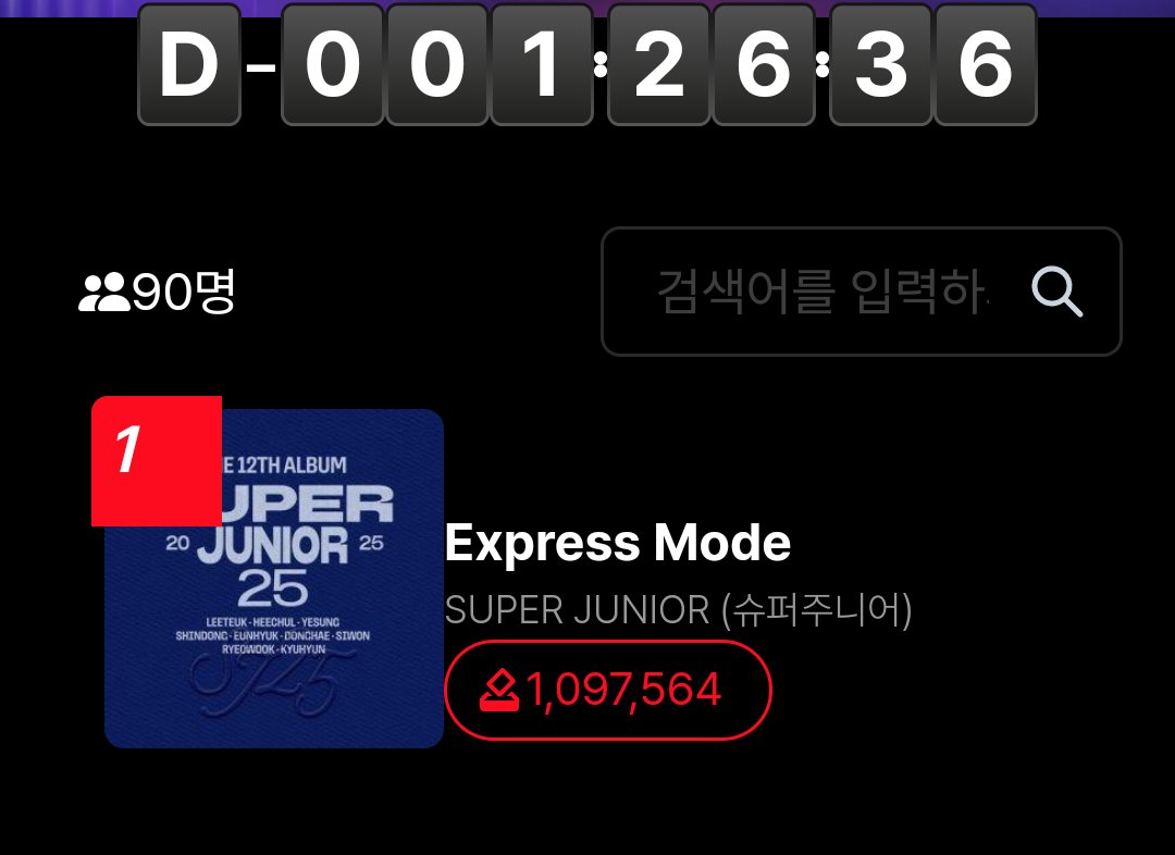 Music Bank Pre-voting will end in 90 minutes later. Please don't forget to vote it in advance. We still have to widen the voting gaps to gain more scores. 

<a href="/SJofficial/">SUPER JUNIOR</a> 
#슈퍼주니어 
#SuperJunior
#ExpressMode #SUPERJUNIOR_ExpressMode
#SJ_20TH_EXPRESSMODE