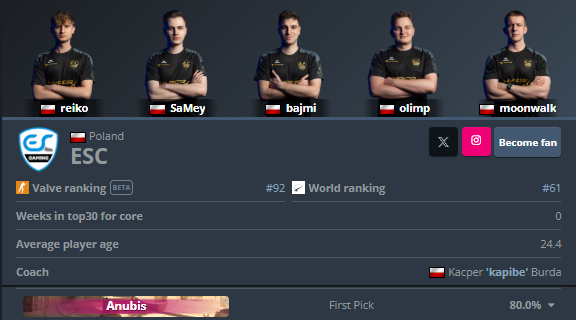 Wszystko jasne aktualne <a href="/ESCGaming/">ESC Gaming</a> jest zbyt mocne więc Valve usuwa im Anubisa czyli first picka chłopaków żeby ich osłabić