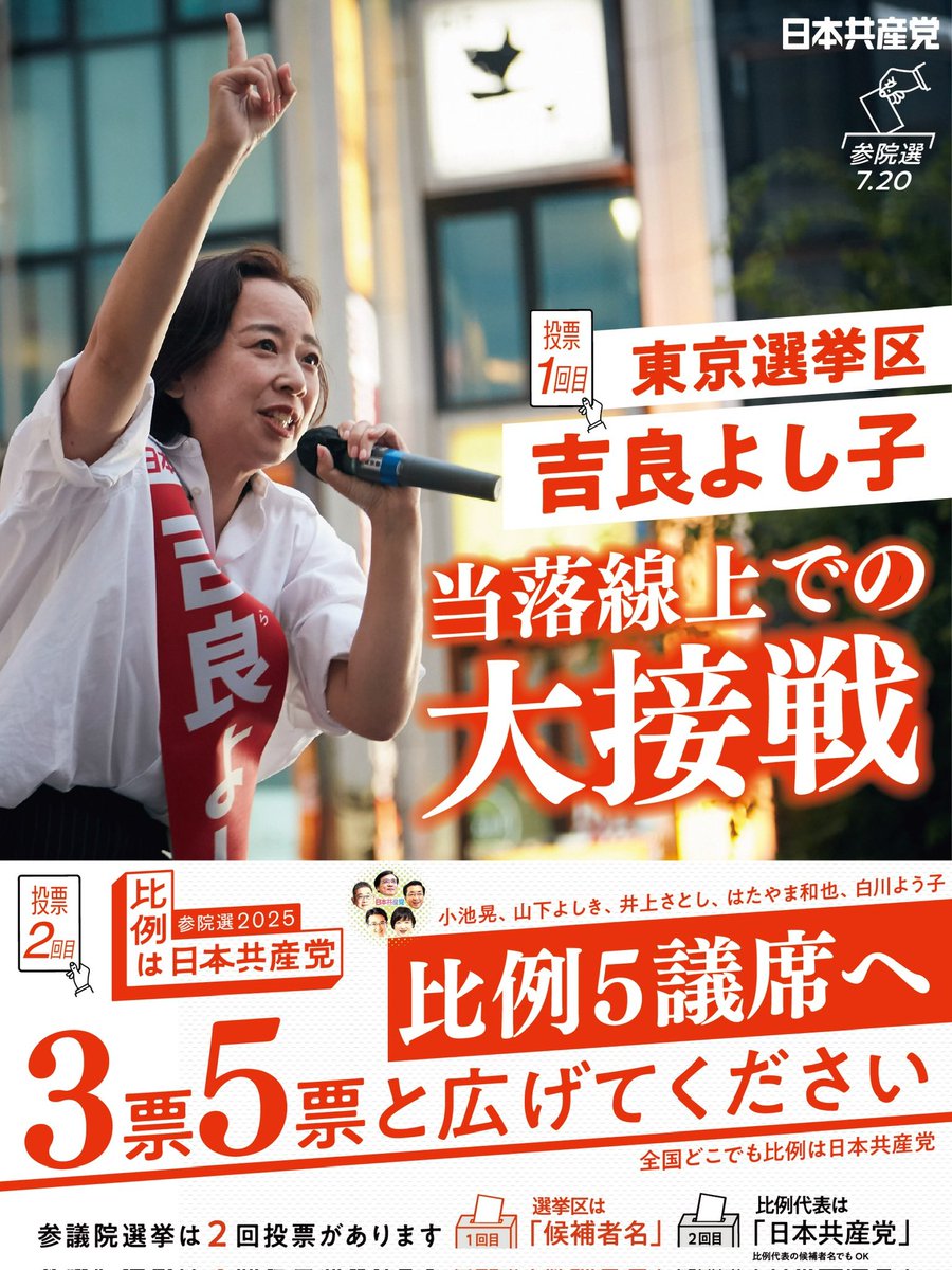 ╭━━━━━━━━━╮
　東京選挙区 
　当落線上の大接戦
╰━━━V ━━━━━╯

東京選挙区、有力候補がひしめく大激戦です。

「吉良よし子は大丈夫」という「大丈夫論」が大規模に流されていますが、混戦を抜け出すには至っていません。
必ず６位以内で当選できるよう押し上げてください。