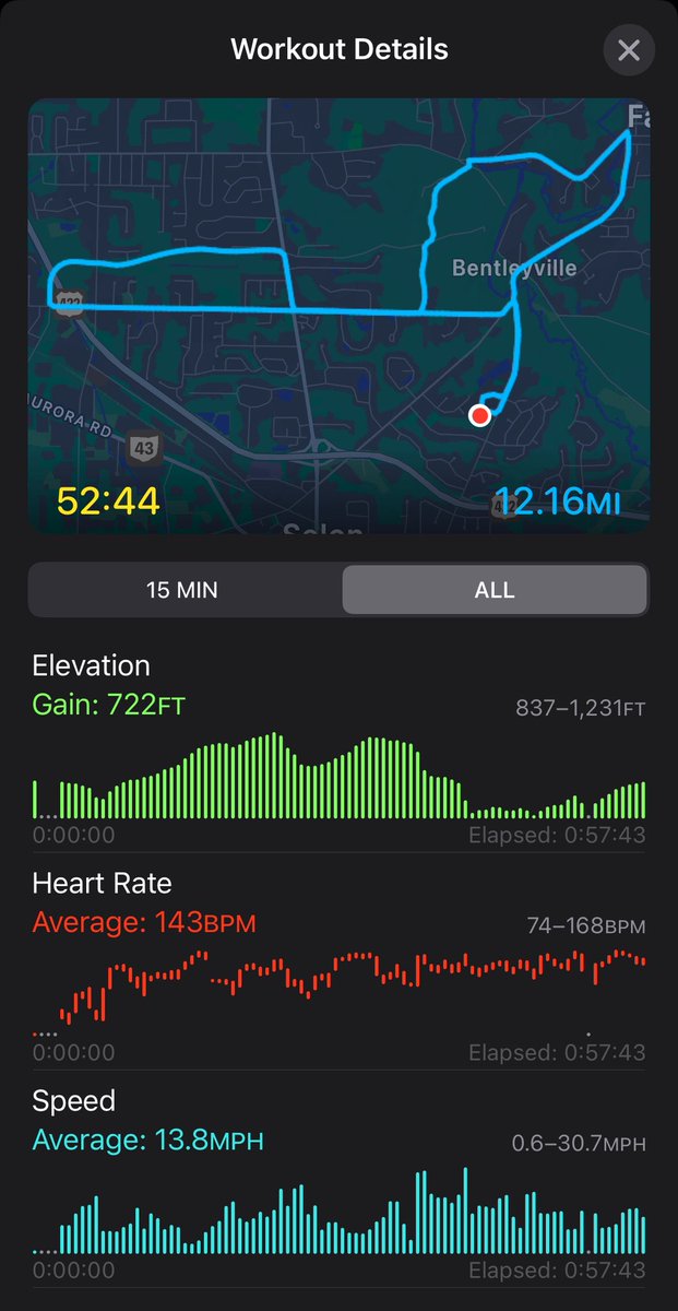 2Scottish's tweet image. Couldn’t get &amp;gt;40 miles an hour tonight. @bikeVeloSano 🚴🏼‍♂️ join our HVTi team (see pin 📌)👆🏼