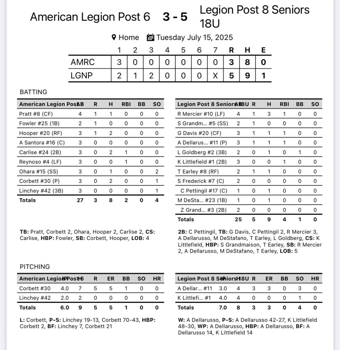 Dover Post 8 Baseball tweet media