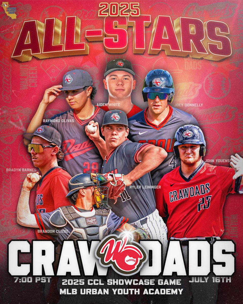 Walnut Creek Crawdads (@wccrawdads) on Twitter photo Congratulations to our All-Stars!
Left-handed pitcher <a href="/BradynBarnes5/">Bradyn Barnes</a>
Right-handed pitcher <a href="/RaymondOlivas10/">Raymond Olivas</a>
Left-handed pitcher <a href="/aiden_white22/">Aiden White</a>
Right fielder <a href="/JoeyDonnelly11/">Joey Donnelly</a>
Catcher <a href="/BrandonClizbe/">Brandon Clizbe</a>
Third baseman <a href="/LeiningerRyley/">Ryley Leininger</a>
First baseman <a href="/Johnyouens3/">John Youens</a> Congratulations to our All-Stars!
Left-handed pitcher <a href="/BradynBarnes5/">Bradyn Barnes</a>
Right-handed pitcher <a href="/RaymondOlivas10/">Raymond Olivas</a>
Left-handed pitcher <a href="/aiden_white22/">Aiden White</a>
Right fielder <a href="/JoeyDonnelly11/">Joey Donnelly</a>
Catcher <a href="/BrandonClizbe/">Brandon Clizbe</a>
Third baseman <a href="/LeiningerRyley/">Ryley Leininger</a>
First baseman <a href="/Johnyouens3/">John Youens</a>