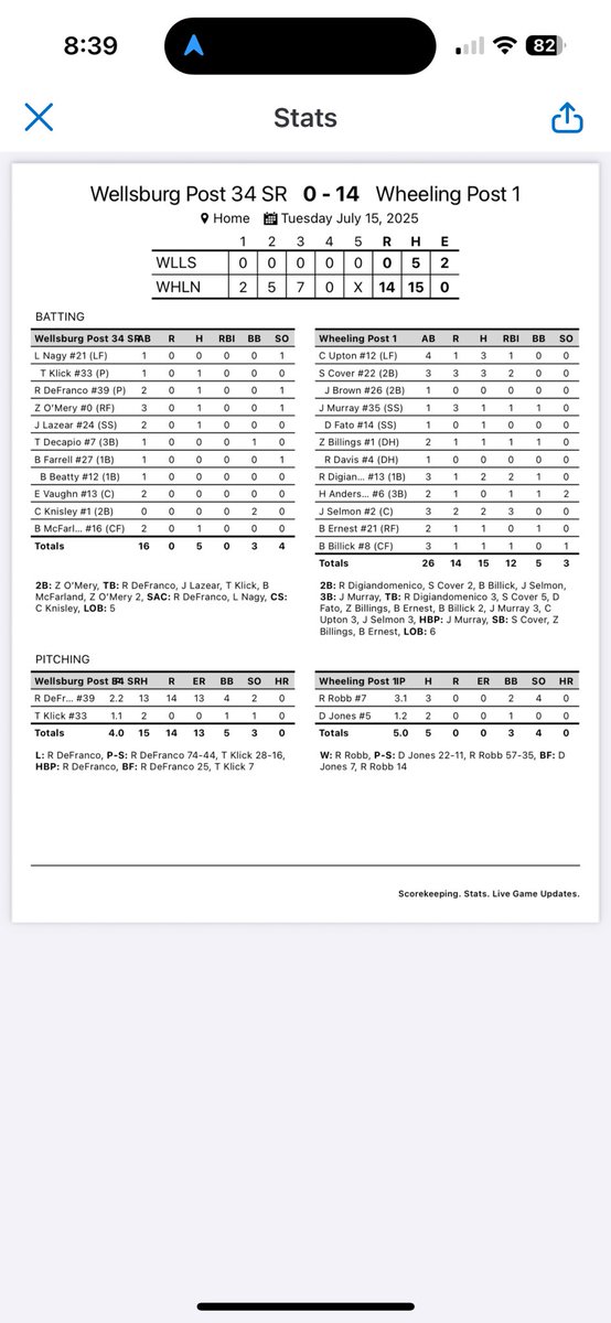 Your Wheeling Post 1 squad takes care of business against Wellsburg Post 34 by a final score of 14-0, officially advancing to this year’s State Tournament… Next up is Parkersburg Post 15 in a best-of-3 series for the Area 1 👑 beginning tomorrow night at 6pm at Wheeling Park HS
