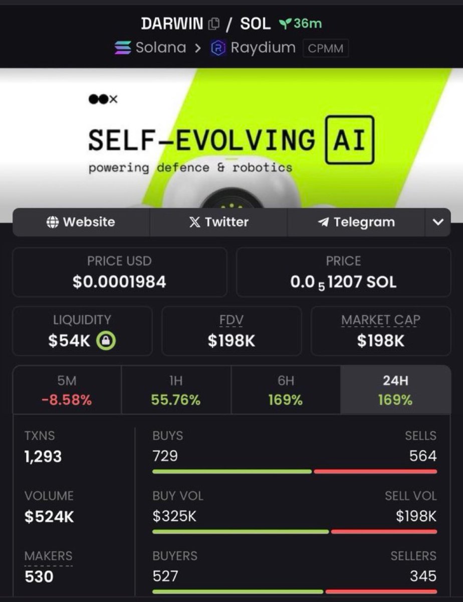 carinasuzy's tweet photo. Catching narratives early with $DARWIN Aped @ $198k MC on my alpha telegram. TP bag soon.🎯💰

 $bonka #COMMUNITY $KIPPAH $AI $bonka #NEWCOIN #RollSafe #Shalhome $Eagy #JEWMODE $DARWIN #Squishy $VIVA $TOKER $DAWAE $KIPPAH $HOODOG $PUMP https://t.co/aJ1bN3QmZu