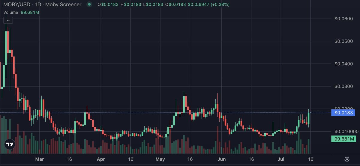 nice looking chart no?