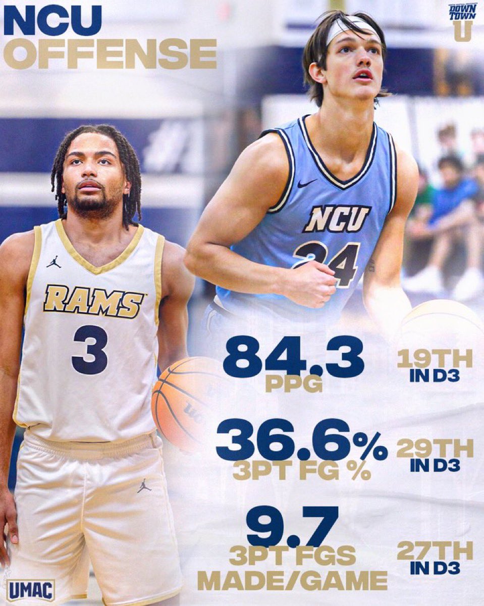 The squad had some solid offensive numbers toward the top of some categories in the country for D3 👀
#GRATITUDE