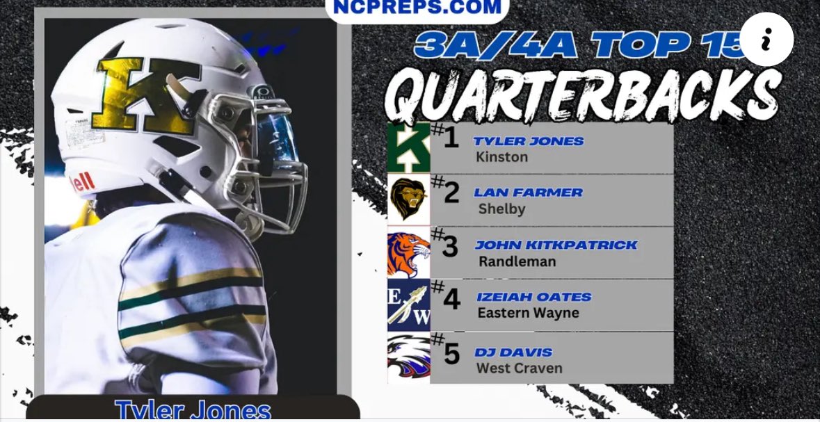 tyler_jones3_'s tweet image. Thanks to NC preps for the recognition!! @Tcopper10 @holtahlers12 @QBC_Charlotte @bryce_pm @gieseldiesel @CoachQ___ @TreyScott_NC @CoachRSmith1 @Coach_Kavy @ethan_fame @PrepRedzoneNC @LastTruThorpe @DanSwanstrom