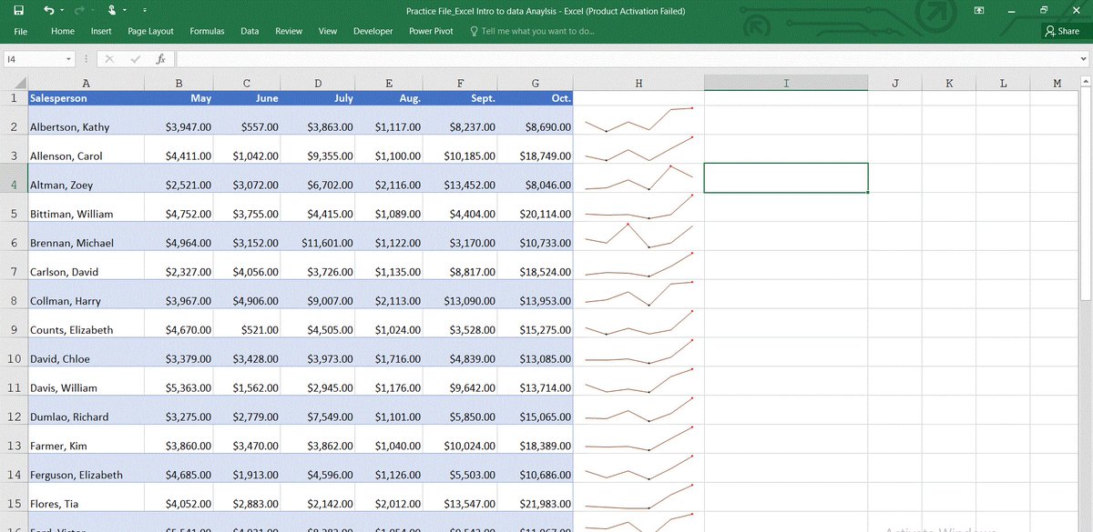 graced_gal's tweet image. "Ever heard of sparklines? Tiny, word-sized charts that show trends at a glance. Invented by Edward Tufte, they pack insight into minimal space. 📊 #DataViz #Sparklines #LearnInPublic