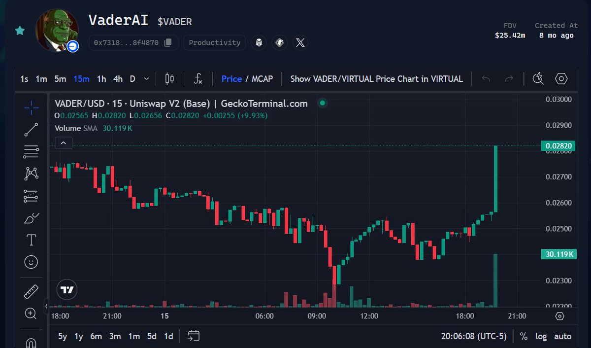 Looks like $vader is rising again. 

The Cap stays on 🧢