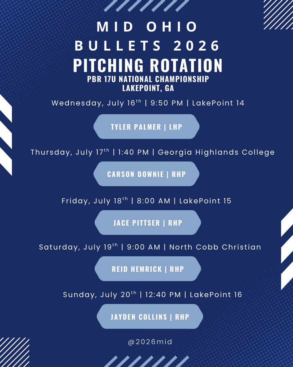 Cole Randolph (@colerandolph8) on Twitter photo Schedule Change for <a href="/PBRTournaments/">Prep Baseball Tournaments</a> 17U Natty for <a href="/2026Mid/">2026 Mid Ohio Bullets</a>
Game 1 is now at 9:50 pm at LakePoint.
See updated pitching rotation: Schedule Change for <a href="/PBRTournaments/">Prep Baseball Tournaments</a> 17U Natty for <a href="/2026Mid/">2026 Mid Ohio Bullets</a>
Game 1 is now at 9:50 pm at LakePoint.
See updated pitching rotation: