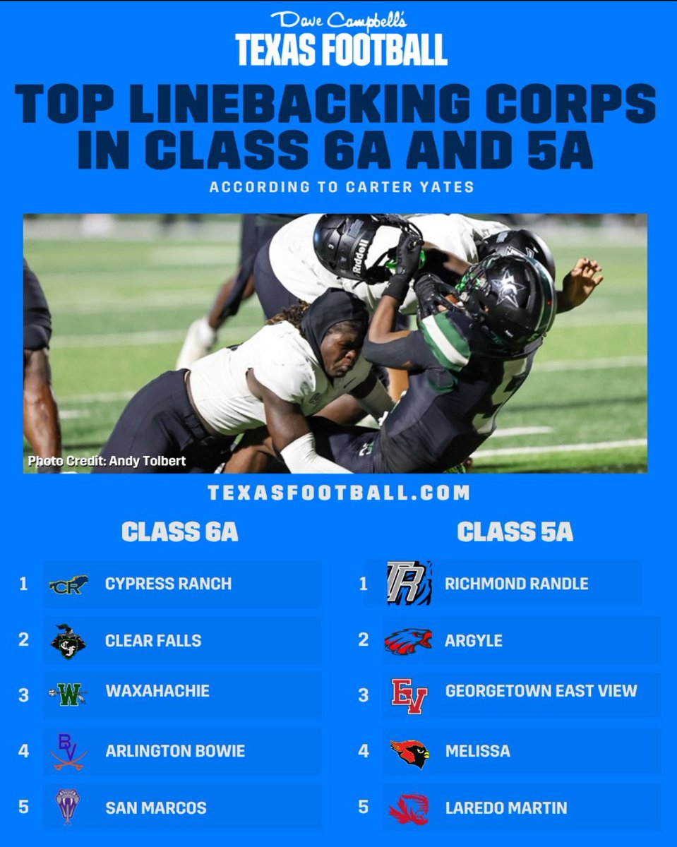 Johnathan Long (@jlong_bambam45) on Twitter photo Yup <a href="/cyranchfootball/">Cypress Ranch Football</a> Top Linebacker Corp in The State Now let’s Defend the Ranch <a href="/Calvin_Thomas08/">Calvin ''CT3'' Thomas</a> <a href="/AydenCombs44/">Ayden Combs</a> <a href="/rashadbobino44/">rashad bobino</a> <a href="/WRAB50/">William Blaylock</a> Yup <a href="/cyranchfootball/">Cypress Ranch Football</a> Top Linebacker Corp in The State Now let’s Defend the Ranch <a href="/Calvin_Thomas08/">Calvin ''CT3'' Thomas</a> <a href="/AydenCombs44/">Ayden Combs</a> <a href="/rashadbobino44/">rashad bobino</a> <a href="/WRAB50/">William Blaylock</a>