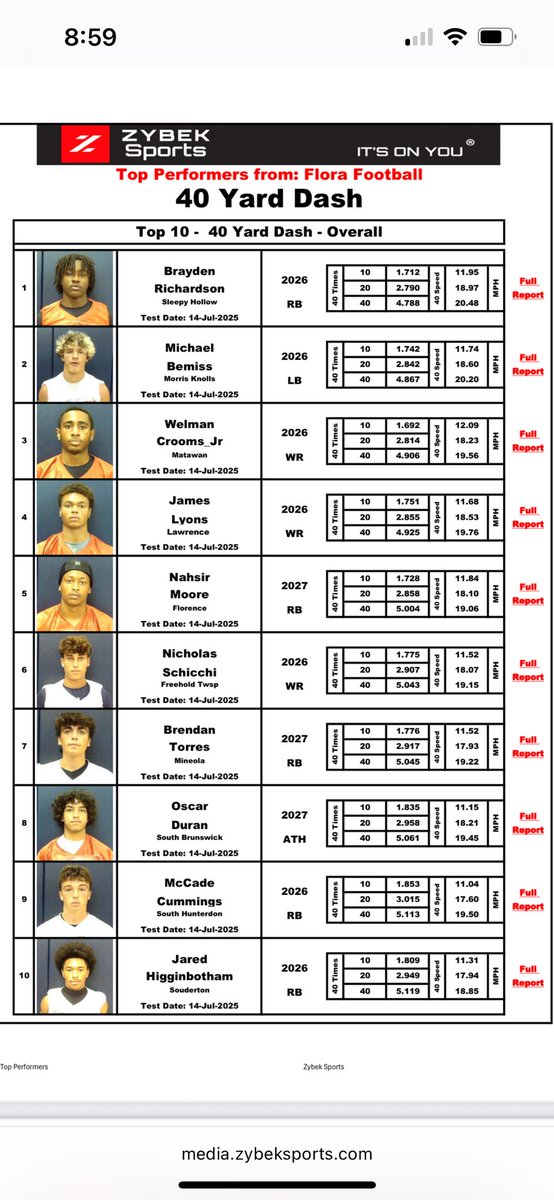 Thanks <a href="/jerryflora1/">jerry flora</a> for hosting a great showcase despite the rain. It was great to work with all the <a href="/KUFootball212/">Kean University Football</a> coaches, <a href="/CoachMGirard/">Matt Girard</a>, <a href="/CoachDBryant76/">Darian Bryant</a>  and <a href="/CoachPalazz/">Coach 🅿️alazz</a>. Placed top ten overall in the broad jump, 40, agility, and mph. Also, was named TE MVP.
<a href="/GallagherBryan/">Bryan Gallagher</a>