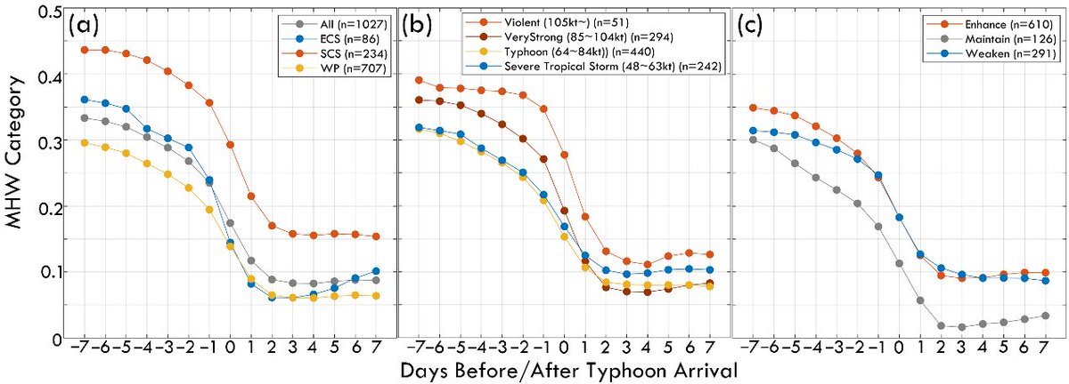 A Journal to NCU-Research tweet media