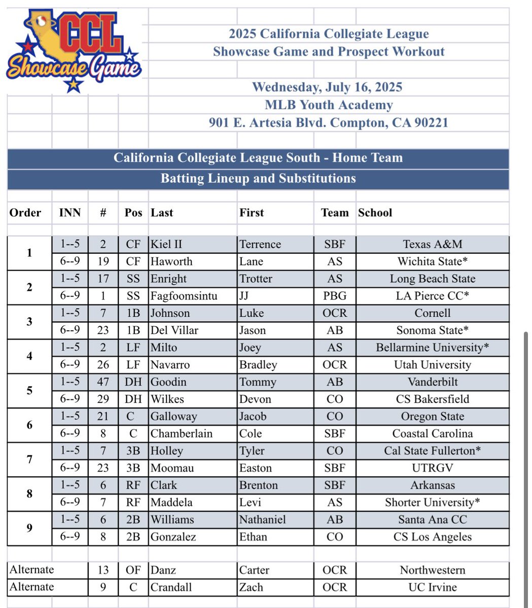 JJ Fagfoomsintu (@jjfagfoomsintu) on Twitter photo I am honored and blessed to say that I have been selected to represent SoCal in the CCL All-Star Game. I want to thank <a href="/Philippinesbsbl/">Philippines Baseball Group</a> for allowing me the opportunity to grow and improve as a player and person. Can’t wait to compete against the leagues top guys! #LABAN🇵🇭 I am honored and blessed to say that I have been selected to represent SoCal in the CCL All-Star Game. I want to thank <a href="/Philippinesbsbl/">Philippines Baseball Group</a> for allowing me the opportunity to grow and improve as a player and person. Can’t wait to compete against the leagues top guys! #LABAN🇵🇭