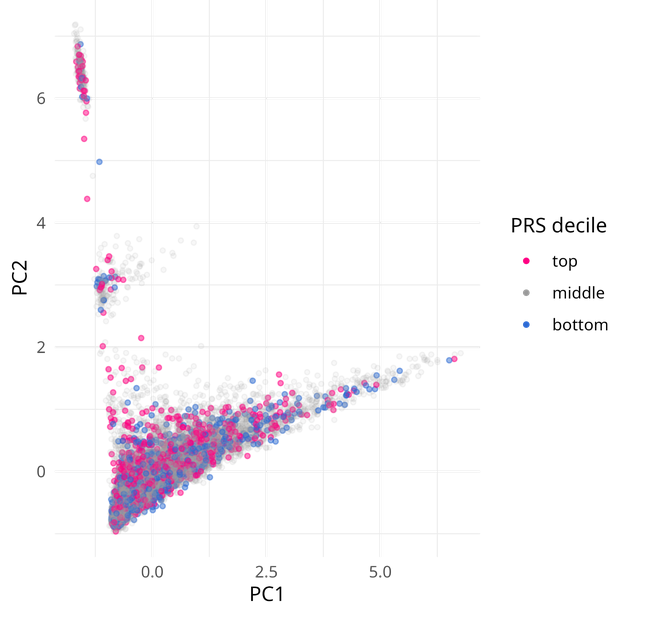 flaviaerius's tweet image. TIL you can set different values of alpha based on categories on #ggplot2.

Set &apos;aes(alpha = categories_col)&apos;, and then use scale_alpha_manual() to set specific transparency proportions.

I used a lower alpha in order to visualize the most important categories here.

#rstats