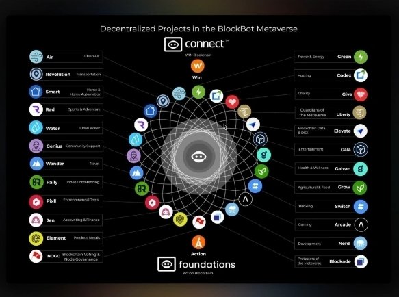 MencoboniJ93838's tweet photo. Are the blockchain project's your
Involved in truly decentralized ?
Or are they simply corporations using distributed ledger technology ?
#connect and it's family of projects themselves are governed by a "distributed governance framework "
#proofofaction
#weownthis https://t.co/vV4ITKCKRX