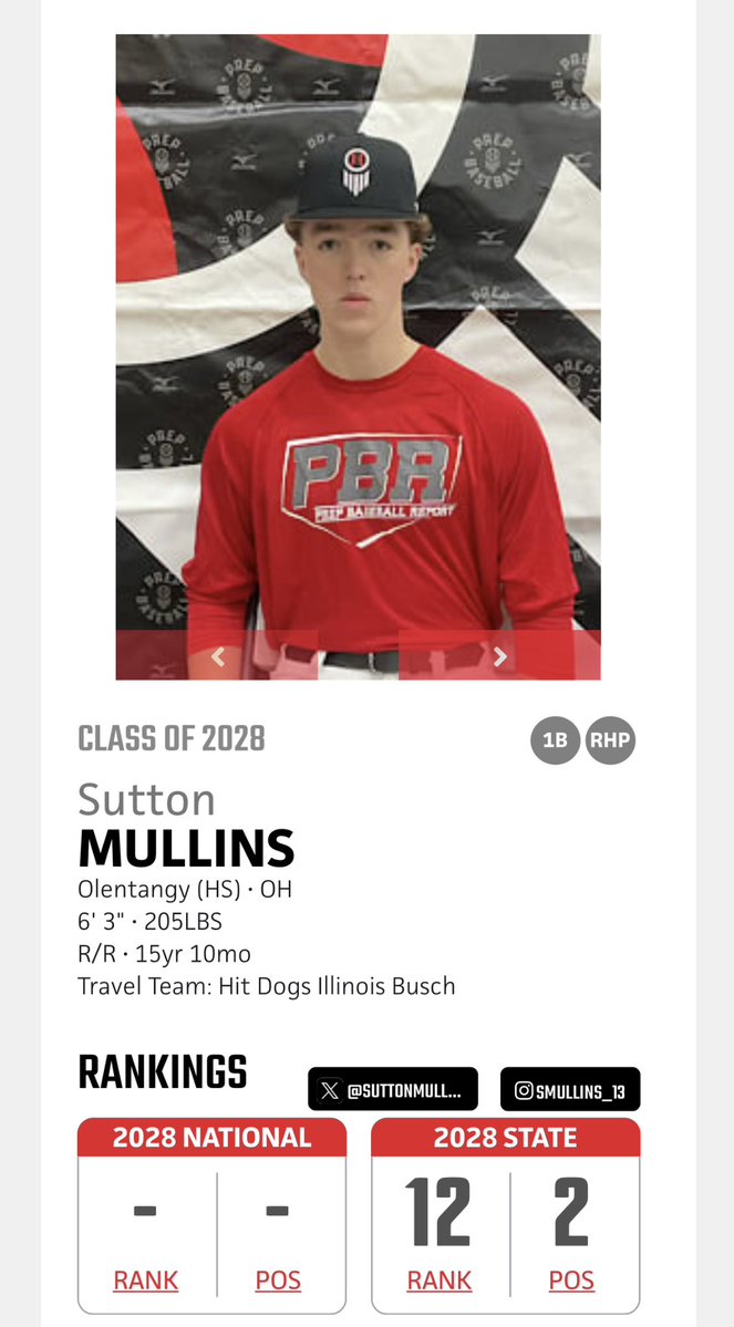 Ohio Elite Baseball 2028 (@ohioelite2028) on Twitter photo Sutton Mullins holding strong in the updated state rankings at #12 overall. Starting to top 100mph exit velo and up to 86mph on the mound this week at the PBR Southeast Select at lakepoint. Congrats Sutton, keep working hard. @suttonmullins <a href="/ohsteambaseball/">Olentangy Baseball</a> <a href="/OEBbaseball/">Ohio Elite Baseball</a> <a href="/PBCbus/">Prep Baseball Columbus</a> Sutton Mullins holding strong in the updated state rankings at #12 overall. Starting to top 100mph exit velo and up to 86mph on the mound this week at the PBR Southeast Select at lakepoint. Congrats Sutton, keep working hard. @suttonmullins <a href="/ohsteambaseball/">Olentangy Baseball</a> <a href="/OEBbaseball/">Ohio Elite Baseball</a> <a href="/PBCbus/">Prep Baseball Columbus</a>