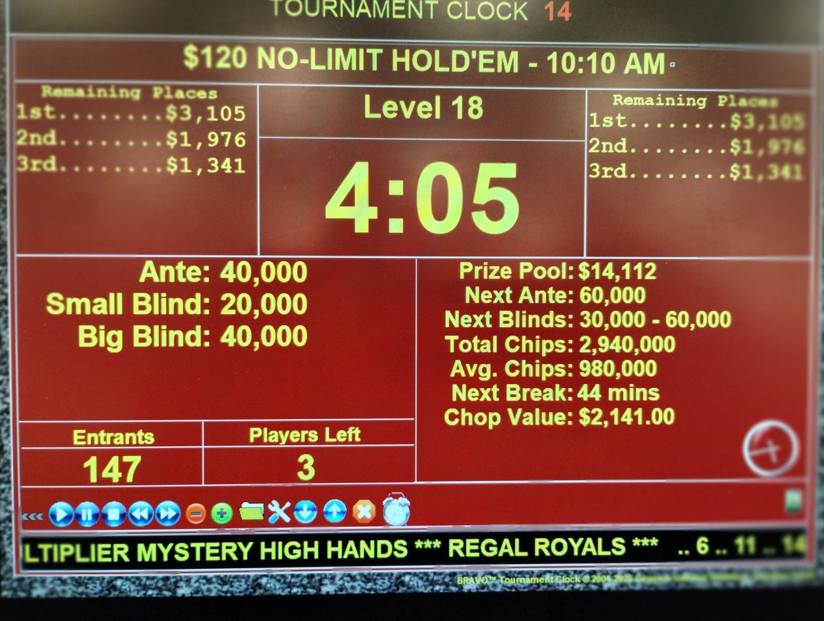 SPPokr's tweet image. Robert  Thomas, &amp;amp; Richard completed the trifecta of ICM chopping up the 10am $120 NLH Tournament. Three's never a crowd when you outlast 147 entries in one of the best daily tournaments in Vegas. @southpointlv #trifecta #BestDaily