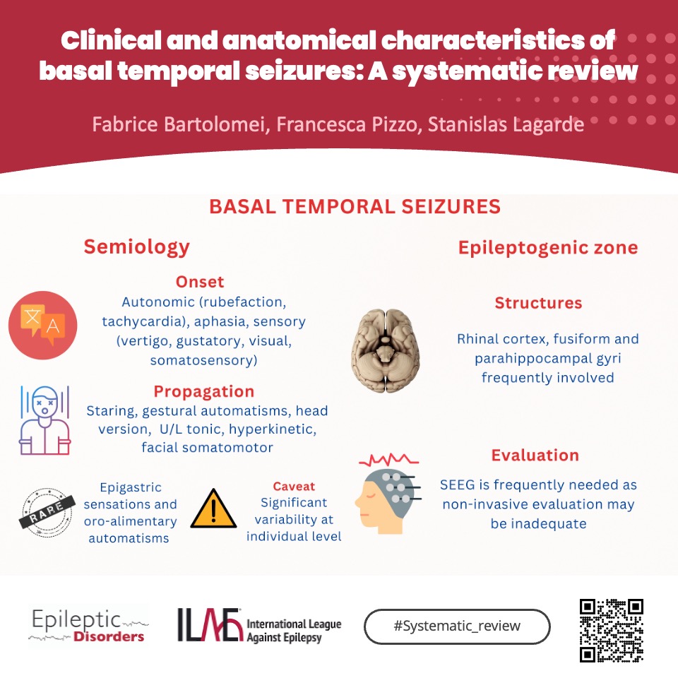 Epileptic Disorders (@epidisorders) on Twitter photo Which features are characteristic for temporal lobe seizures? Find out in a recent systematic review by Bartolomei et al!
šonlinelibrary.wiley.com/doi/10.1002/epā¦
<a href="/krishnap15/">Radhakrishna</a> <a href="/giocastellucci/">Giovanni Castellucci, MD, MS</a> <a href="/SheikhISMD/">irfan sheikh ä¼å”</a> <a href="/joanajribeiro/">Joana Ribeiro</a> <a href="/AnphyLab/">The AnPhy Lab</a> <a href="/SBeniczky/">Sandor Beniczky</a> Which features are characteristic for temporal lobe seizures? Find out in a recent systematic review by Bartolomei et al!
šonlinelibrary.wiley.com/doi/10.1002/epā¦
<a href="/krishnap15/">Radhakrishna</a> <a href="/giocastellucci/">Giovanni Castellucci, MD, MS</a> <a href="/SheikhISMD/">irfan sheikh ä¼å”</a> <a href="/joanajribeiro/">Joana Ribeiro</a> <a href="/AnphyLab/">The AnPhy Lab</a> <a href="/SBeniczky/">Sandor Beniczky</a>