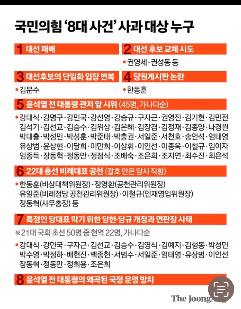 국힘 선가패배 백서가 필요한 이유.,