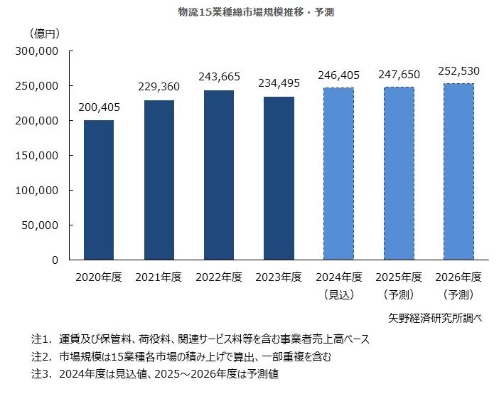 ‘99 商業施設のトレンド 矢野経済研究所 矢野経済研究所、クリーニング関連市場に関する調査結果を発表