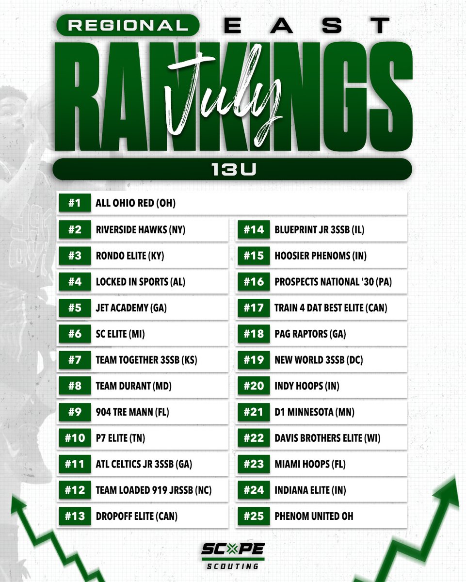 Scope Scouting tweet media