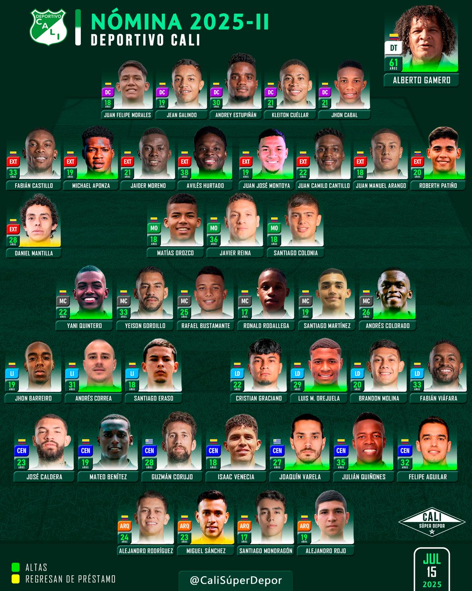 OFICIAL ✅

Avilés Hurtado es nuevo jugador del Cali y Noveno jugador confirmado por el Equipo. Perfil y trayectoria. 🟢⚪

Así está confirmada la nómina del Deportivo Cali. ➡️
