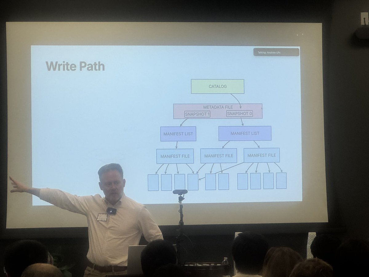 ApachePinot's tweet image. Nailing complex concepts with simple clarity, Tim just gave a masterclass on Apache Iceberg and its spec.
