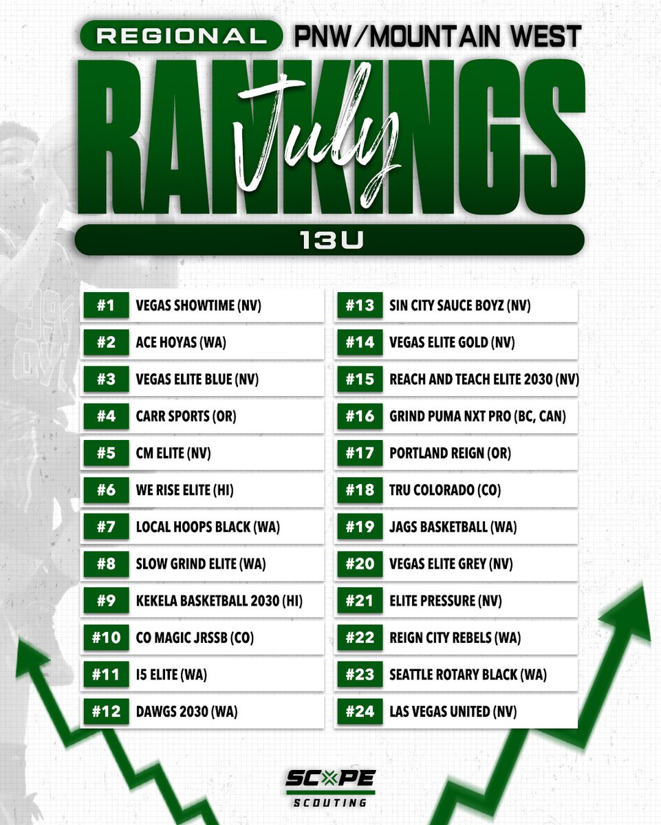 Scope Scouting tweet media